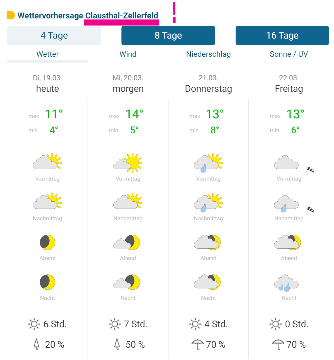 Naturcamping-Harz-am-See-Wetterbericht